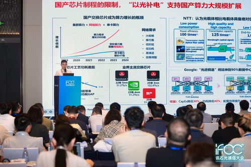 IFOC 2025 首日專題 AI算力驅(qū)動下的光互連技術(shù)發(fā)展論壇精彩回顧